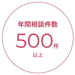 年間相談件数400件以上