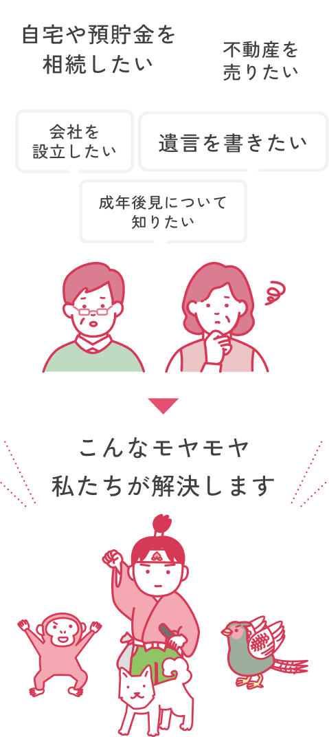 サービス内容